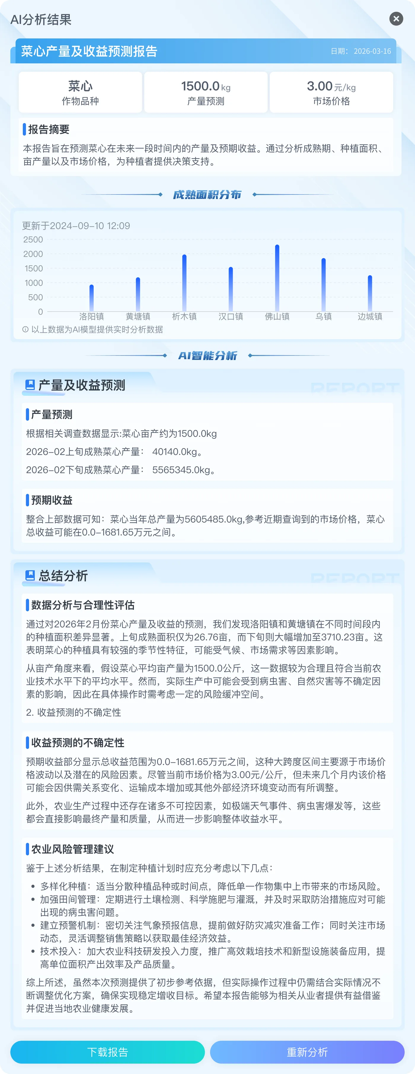 AI 行情分析报告