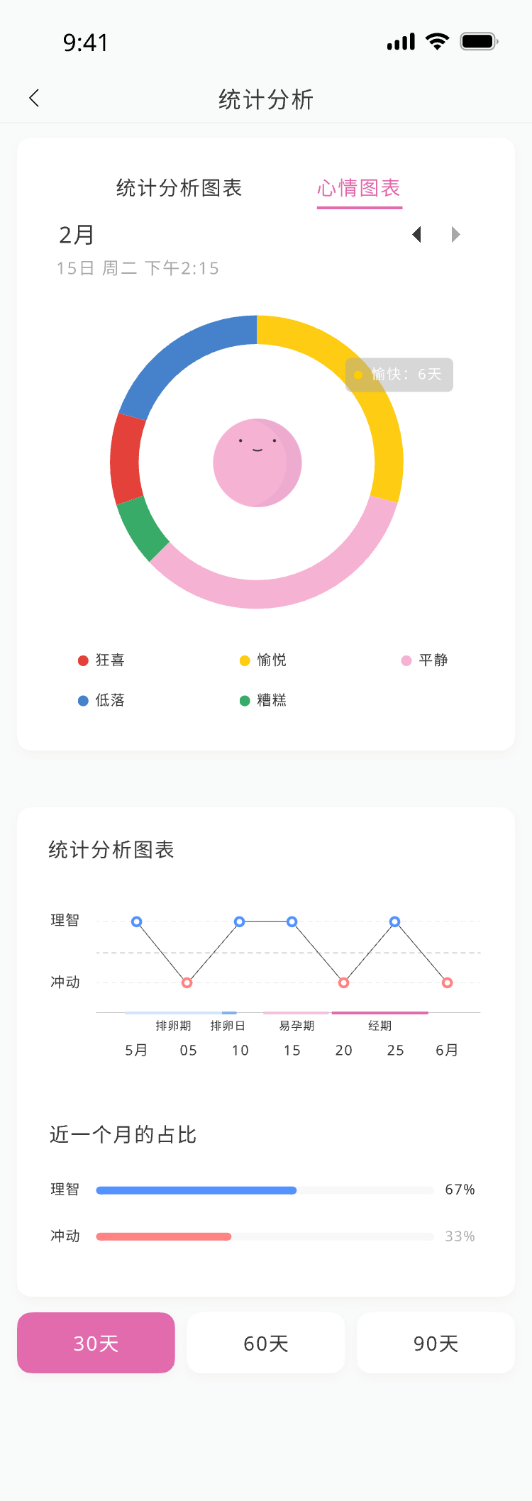 心情曲线
