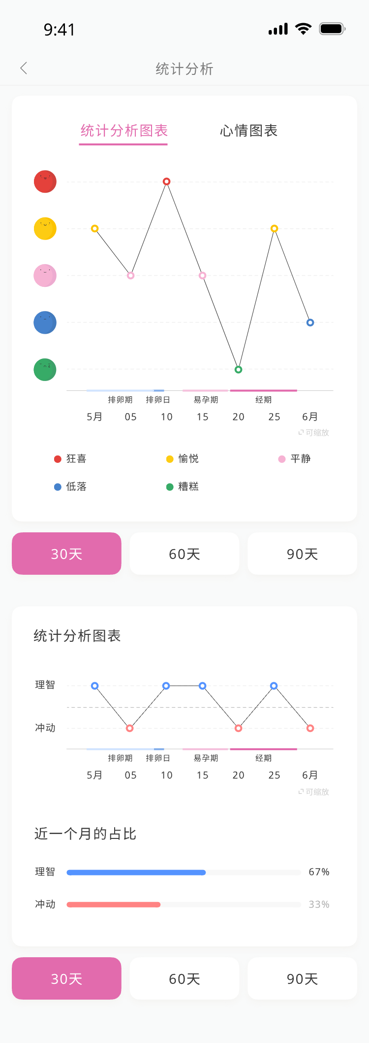 统计分析